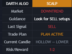 Scalper dashboard showing downtrend guidance and risk reward