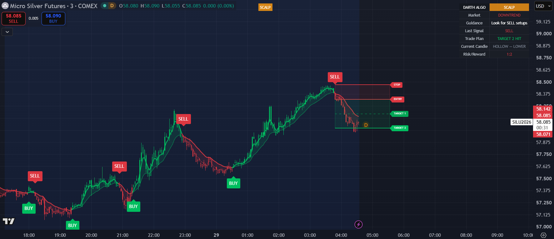 Darth Algo Scalper Tool showing a short trade setup on Micro Silver Futures