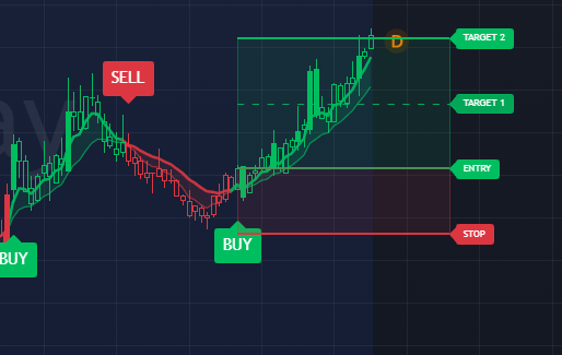Swing long trade plan with entry, stop and two targets